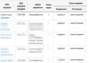 Обращение к избирателям